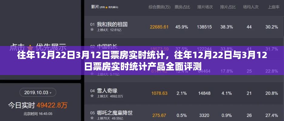 往年12月22日與3月12日票房實(shí)時(shí)統(tǒng)計(jì)及全面評(píng)測(cè)報(bào)告分析出爐！