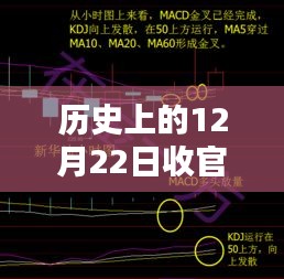 歷史上的12月22日收官戰(zhàn)深度解析，指數(shù)實時行情回顧與預(yù)測