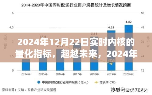 超越未來，實時內核量化指標引領學習變革之路（2024年12月22日）