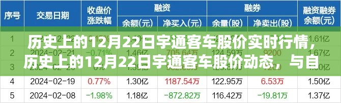 宇通客車股價動態(tài)回顧與大自然美景之旅，12月22日實時行情分析