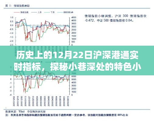 歷史上的12月22日滬深港通實(shí)時(shí)指標(biāo)背后的故事與小巷深處的特色小店探秘