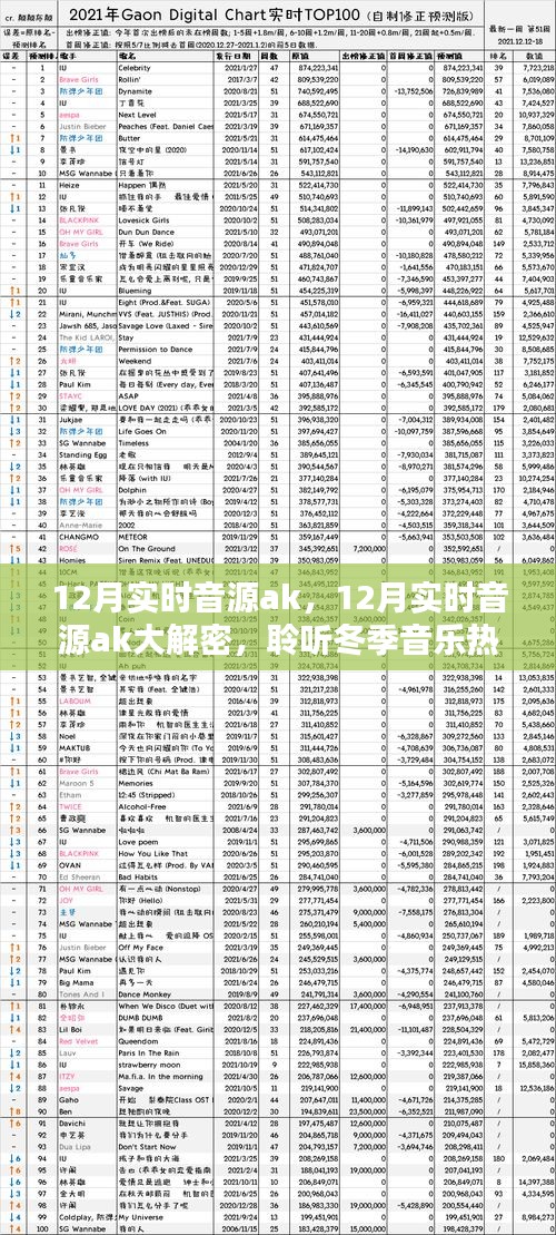 獨(dú)家揭秘，冬季音樂熱潮的實(shí)時(shí)音源AK聆聽秘訣