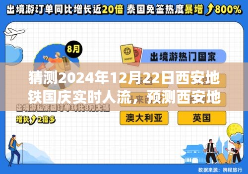 西安地鐵國慶實時人流預(yù)測指南，從初學者到進階用戶的詳細步驟解析