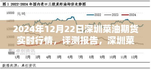 2024年12月22日深圳菜油期貨實時行情深度分析，市場走勢與評測報告