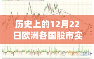 歷史上的12月22日歐洲各國股市實時行情回顧與概覽