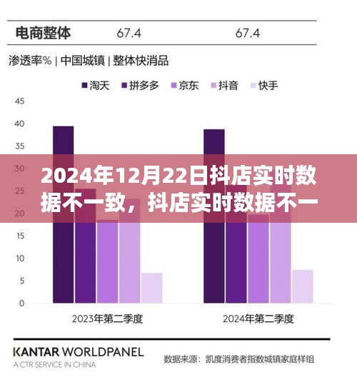 抖店實時數(shù)據(jù)不一致問題解析，2024年12月22日的挑戰(zhàn)與解決方案