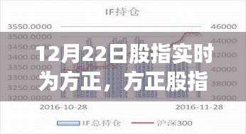 方正股指實時解析，聚焦要點，洞悉市場趨勢（12月22日實時更新）