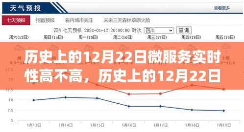 歷史上的12月22日，微服務(wù)實時性與奇妙之旅探索