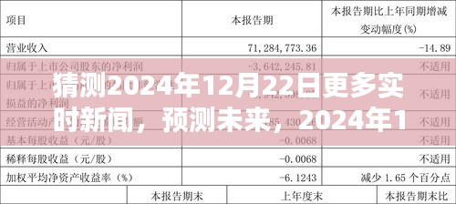 2024年12月22日實時新聞預(yù)測，展望未來的新聞風(fēng)向