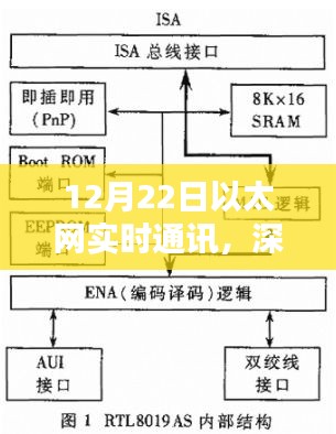 深度解析，12月22日以太網(wǎng)實時通訊特性與用戶體驗