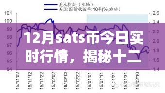 揭秘十二月Sats幣行情，探尋內(nèi)心平和的自然之旅與實(shí)時(shí)行情分析