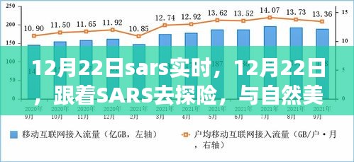 SARS探險(xiǎn)之旅，與自然美景的浪漫邂逅