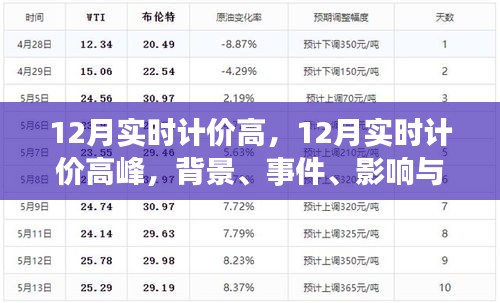 揭秘，十二月實時計價高峰背后的時代影響與事件背景分析