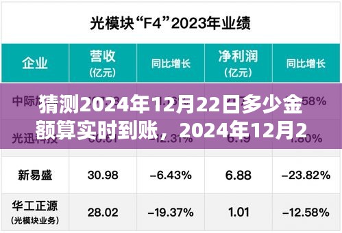 2024年12月22日實(shí)時(shí)到賬金額預(yù)測(cè)系統(tǒng)深度評(píng)測(cè)，預(yù)測(cè)與實(shí)時(shí)到賬金額探討