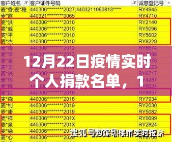 12月22日疫情實(shí)時(shí)個(gè)人捐款名單，與自然共舞，愛(ài)的旅程