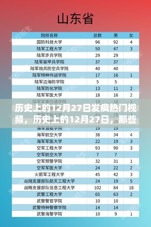 歷史上的12月27日瘋狂走紅視頻瞬間回顧