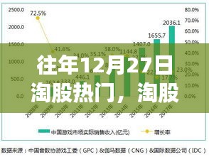 往年12月27日淘股熱門(mén)策略解析，股市熱門(mén)股分析與指南（初學(xué)者與進(jìn)階用戶(hù)必讀）