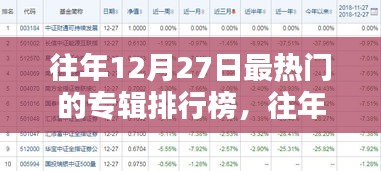 往年12月27日熱門專輯排行榜回顧與深度評測介紹