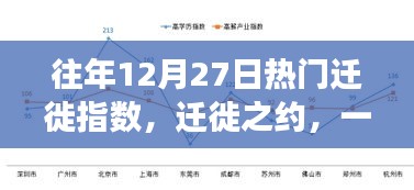 12月27日遷徙高峰，家庭團(tuán)聚之旅溫馨啟幕