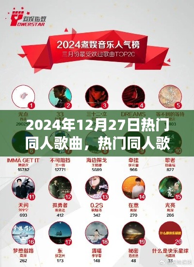 探尋2024年12月27日熱門同人歌曲風(fēng)潮的音樂新風(fēng)尚