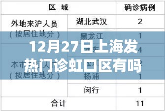 上海虹口區(qū)發(fā)熱門診在12月27日的運營狀態(tài)解析，是否有發(fā)熱門診及運營狀況探討