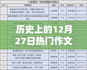 歷史上的今天，12月27日熱門作文視頻啟示錄——逆風(fēng)破浪，自信書寫人生篇章