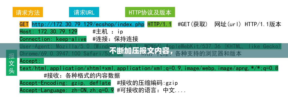 不斷加壓報文內(nèi)容， 