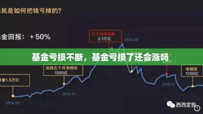 基金虧損不斷，基金虧損了還會(huì)漲嗎 