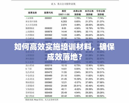 如何高效實(shí)施培訓(xùn)材料，確保成效落地？