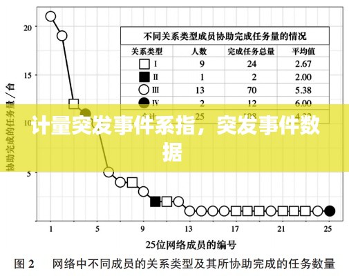 計(jì)量突發(fā)事件系指，突發(fā)事件數(shù)據(jù) 