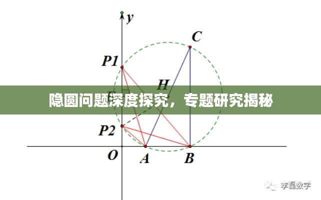 隱圓問題深度探究，專題研究揭秘