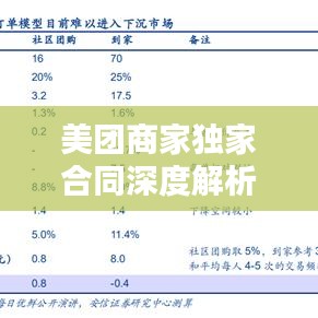 美團(tuán)商家獨(dú)家合同深度解析，內(nèi)涵、影響與關(guān)注熱點(diǎn)