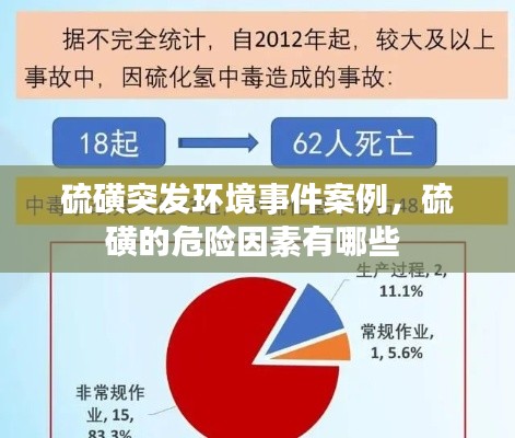 硫磺突發(fā)環(huán)境事件案例，硫磺的危險(xiǎn)因素有哪些 