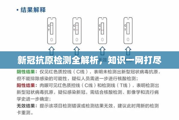 新冠抗原檢測全解析，知識(shí)一網(wǎng)打盡