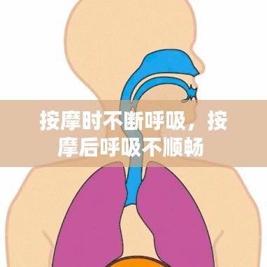 按摩時(shí)不斷呼吸，按摩后呼吸不順暢 