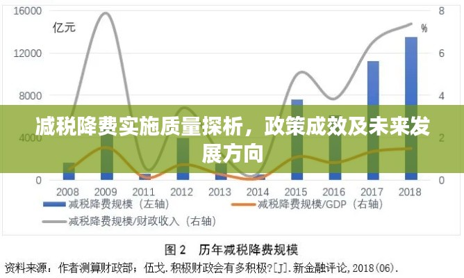 減稅降費(fèi)實(shí)施質(zhì)量探析，政策成效及未來(lái)發(fā)展方向