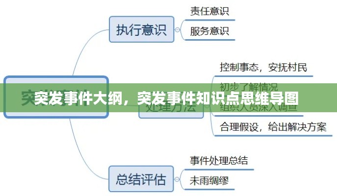 突發(fā)事件大綱，突發(fā)事件知識(shí)點(diǎn)思維導(dǎo)圖 