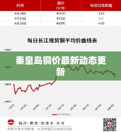 秦皇島銅價最新動態(tài)更新