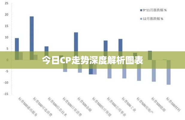 今日CP走勢深度解析圖表