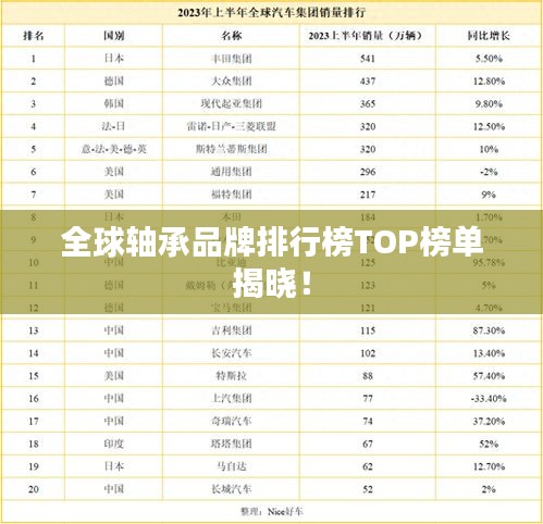 全球軸承品牌排行榜TOP榜單揭曉！