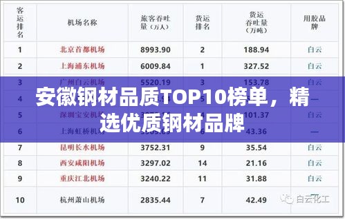 安徽鋼材品質(zhì)TOP10榜單，精選優(yōu)質(zhì)鋼材品牌