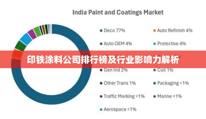 印鐵涂料公司排行榜及行業(yè)影響力解析
