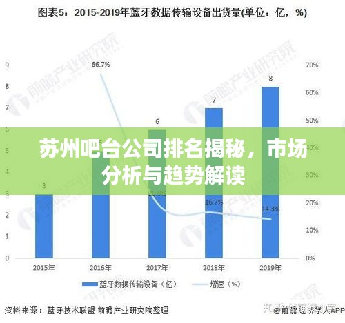 蘇州吧臺(tái)公司排名揭秘，市場(chǎng)分析與趨勢(shì)解讀