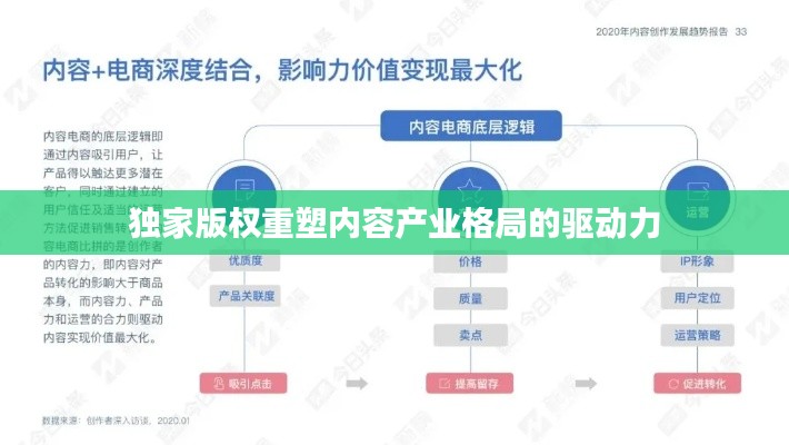 獨家版權重塑內容產業(yè)格局的驅動力