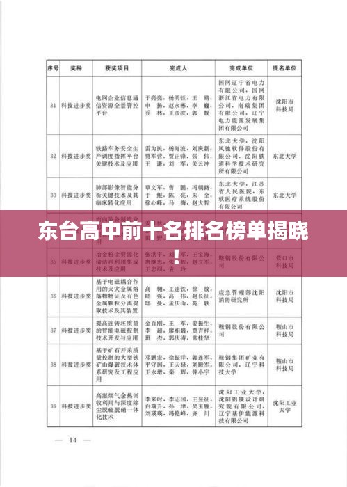 東臺(tái)高中前十名排名榜單揭曉！