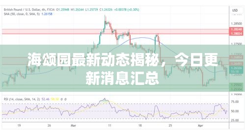 海頌園最新動(dòng)態(tài)揭秘，今日更新消息匯總