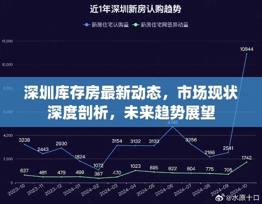 深圳庫存房最新動(dòng)態(tài)，市場(chǎng)現(xiàn)狀深度剖析，未來趨勢(shì)展望