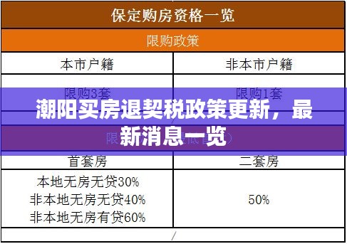 潮陽買房退契稅政策更新，最新消息一覽