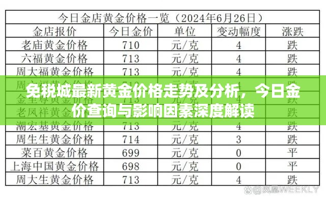 免稅城最新黃金價(jià)格走勢(shì)及分析，今日金價(jià)查詢與影響因素深度解讀