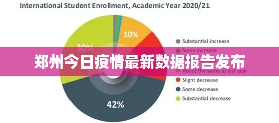 鄭州今日疫情最新數(shù)據(jù)報(bào)告發(fā)布